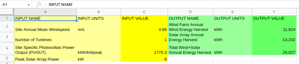 Goudini spreadsheet